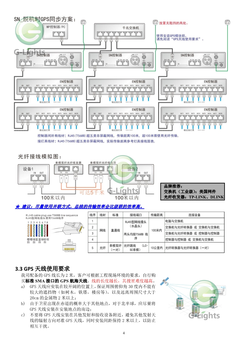 亮化燈具控制器