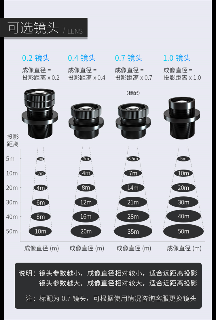 LED水紋投影燈